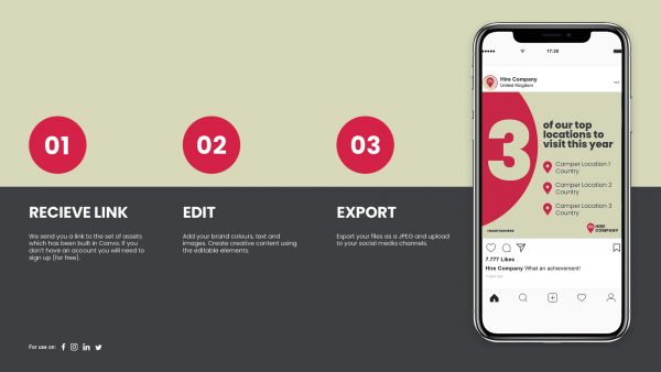 graphic showing how to use social media templates in the automotive industry