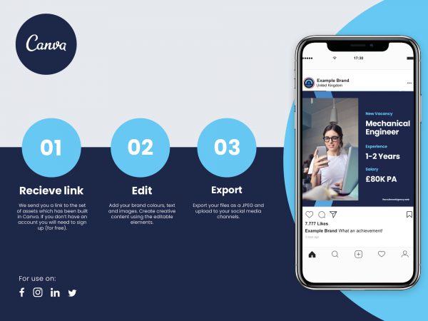 graphic showing how to use the recruitment agency canva templates