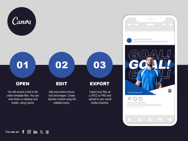 visual showing the process of editing canva templates for social media